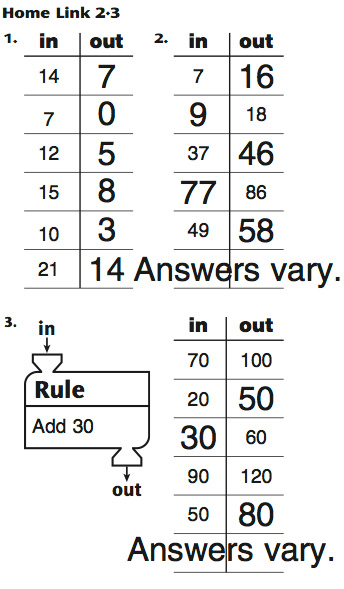 Everyday Mathematics