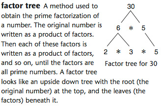 Everyday Mathematics